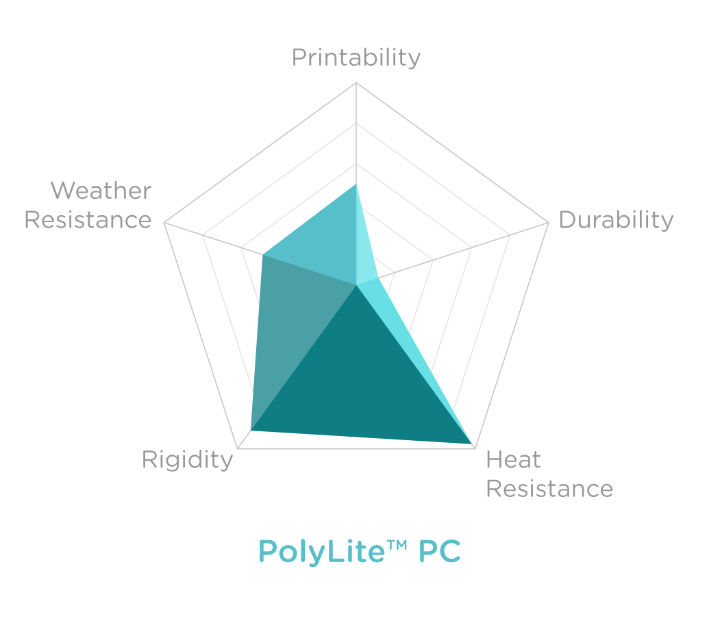 Charts_POLYLITE PC